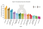 CAF, India, india ranks 82 in world giving index us bags first position, Batra